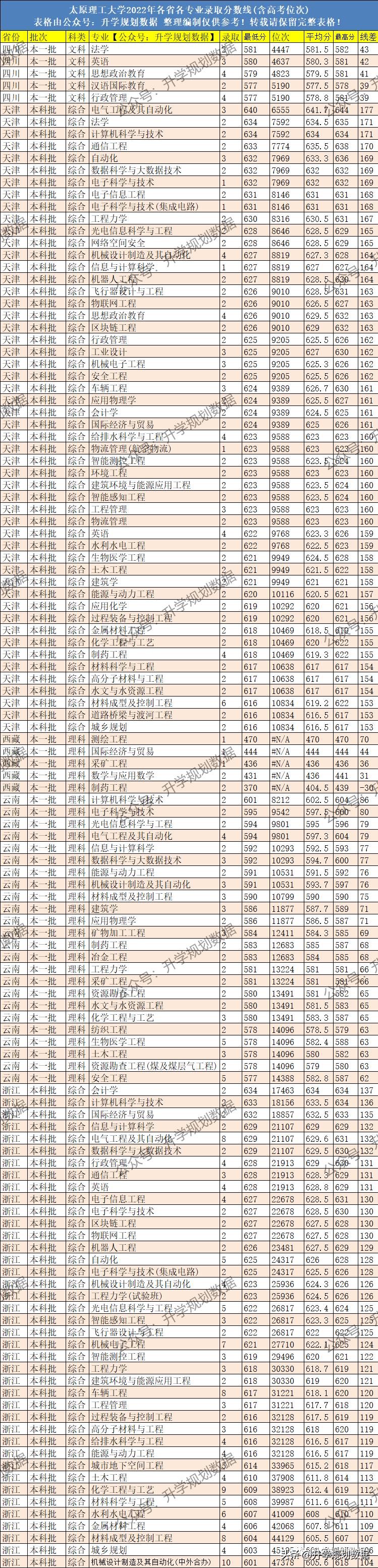 晋中地区播音稿精选